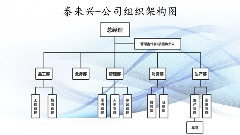 组织架构图.1.1.png